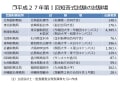 全国12か所の公認会計士試験場に違いはないのか？