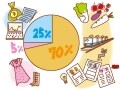 お金持ちになる整理術！お金は3つに分けて整理する