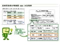 医療費控除、セルフメディケーション税制申告の書類