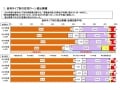 注目の住宅ローン10選【固定期間選択型10年】