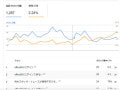 CTR(クリック)とは？意味や計算式、平均と増やす方法