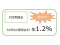 利子・利息・金利・利率・利回りの違いとは？基本を徹底解説