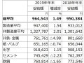 冬ボーナス平均支給額ランキング！2019年冬賞与・ボーナス最新版