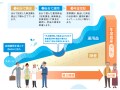 iDeCoと小規模企業共済の活用法と税制優遇