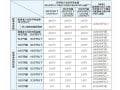 【2022年】年末調整の変更点と落とし穴！配偶者控除、扶養控除は48万円に引き上げられたの？