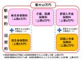 生命保険料控除とは？ 初心者に分かりやすく説明