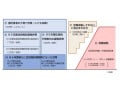 【2024年6月から実施】住民税非課税世帯だったら、定額減税はどうなるの？
