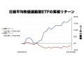株は「5月に売って9月に買う」といい？