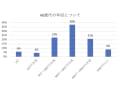 40代のリアルな年収と貯金額をアンケート調査！ライフイベントにどう備えればいい？専門家がアドバイス