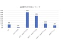 60代のリアルな年収と貯金額をアンケート調査！シニア世代の資産配分について専門家がアドバイス