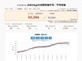 お米の「リアルな価格」が毎日チェックできる！ マーチャンダイジング・オンが新データを公開