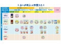 「こういう表助かる～」はごろもフーズの“シーチキン早見表”がグレードアップ！SNSでは大盛り上がり