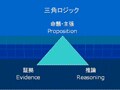 ロジックで読み解く郵政民営化　三角ロジックで観る郵政民営化