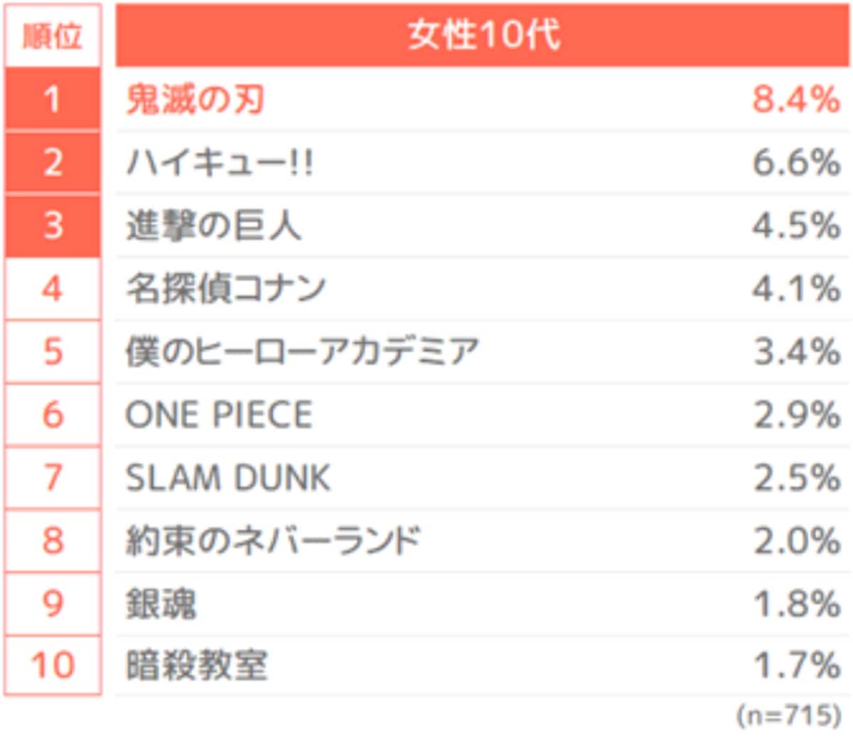 10代女性に聞いた「自分の人生や考え方に影響を与えたマンガ」ランキング
