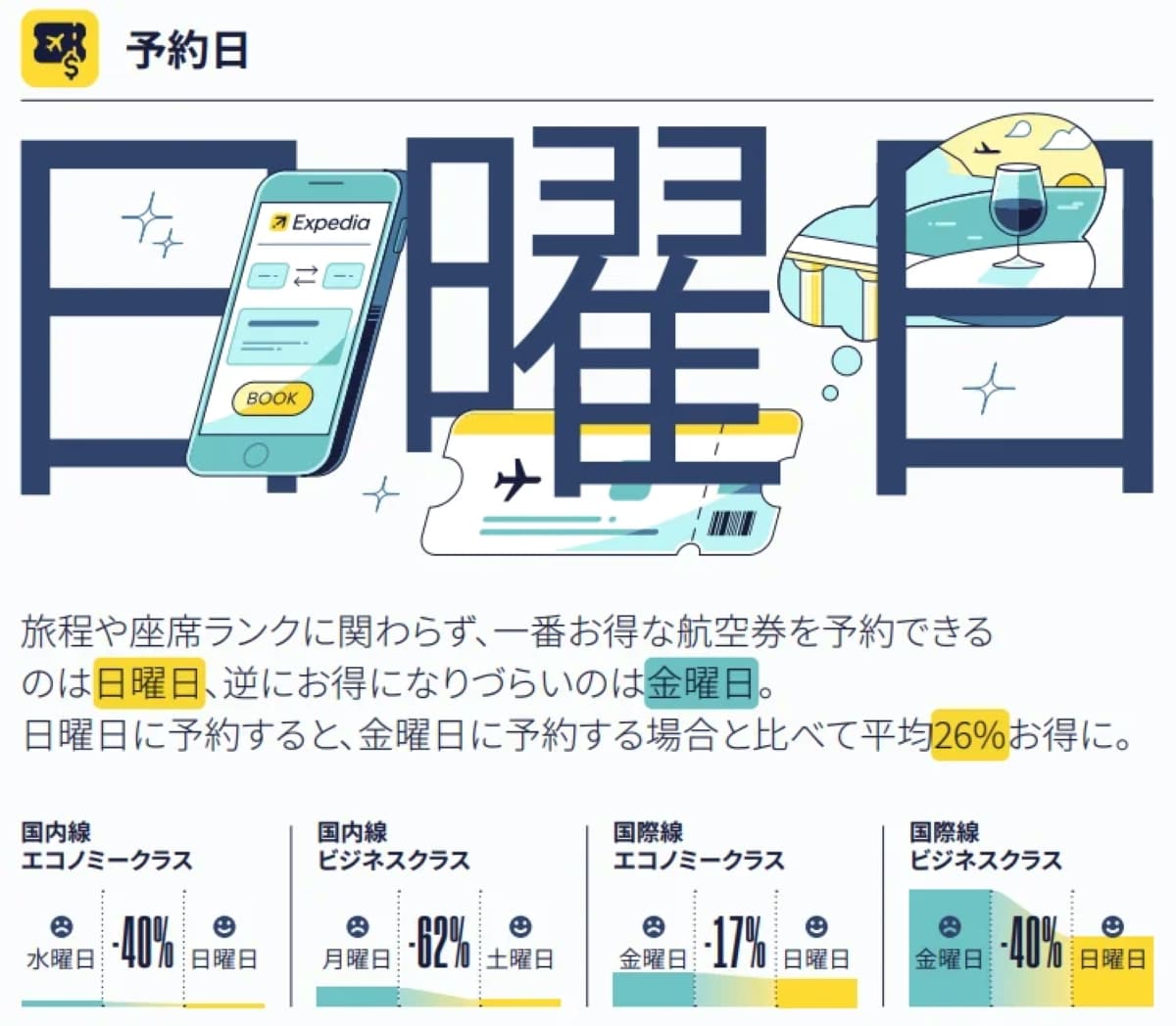 予約日