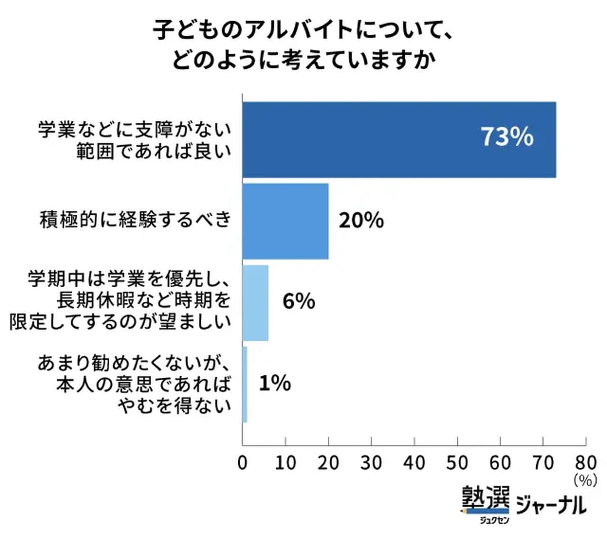 子どものアルバイト