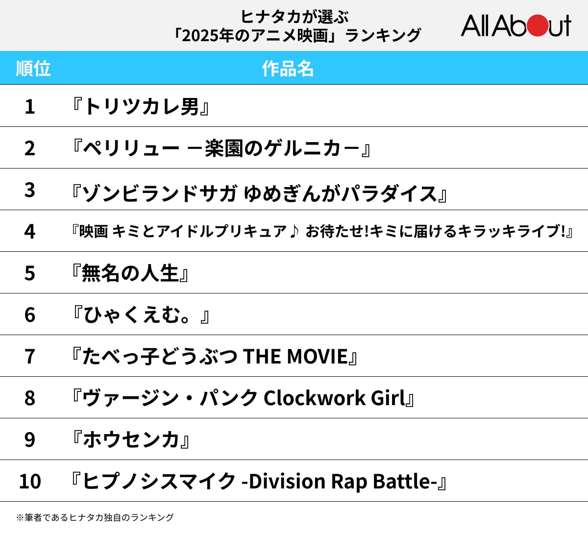 ヒナタカが選ぶ「2025年のアニメ映画」ランキング