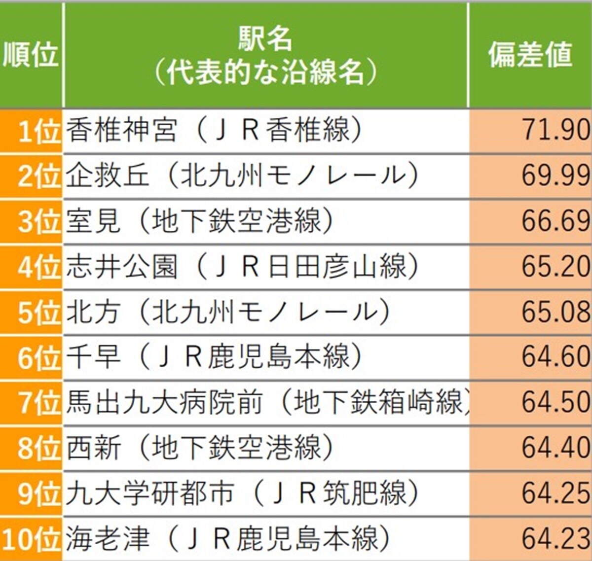 【福岡県版】子育て環境が充実している街（駅）ランキング