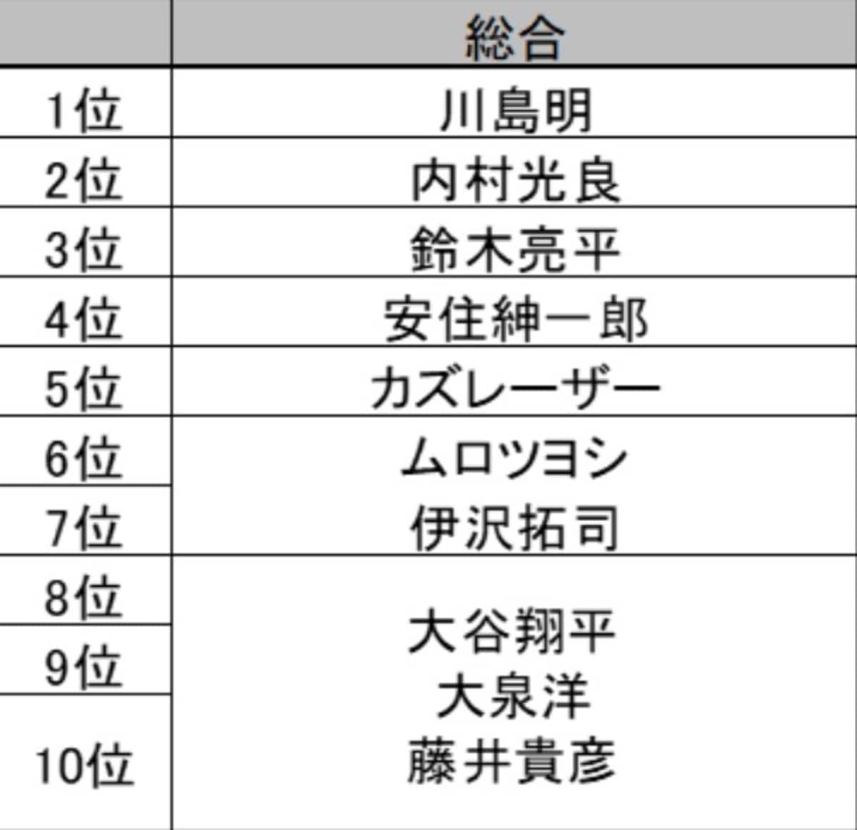 理想の男性上司ランキング