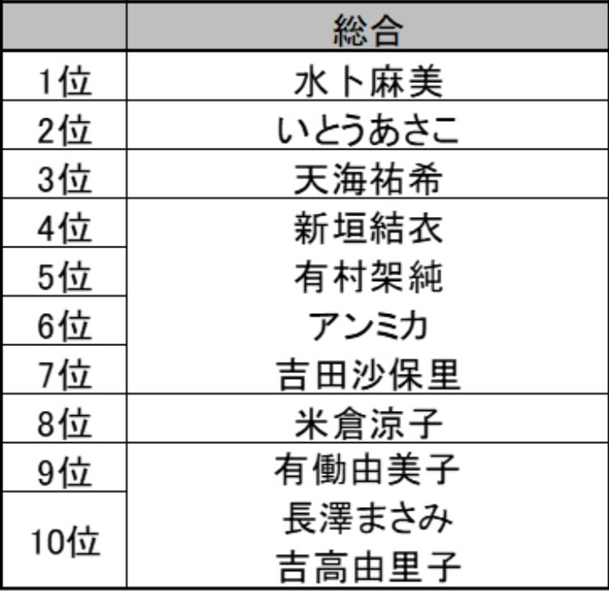 理想の女性上司ランキング