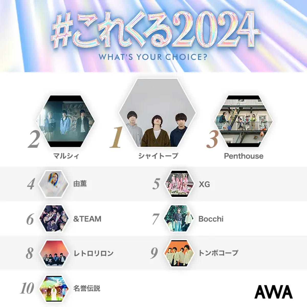 2024年にくるアーティストランキング