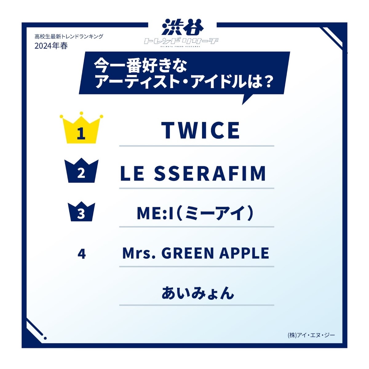 高校生が今一番好きなアーティスト・アイドルランキング