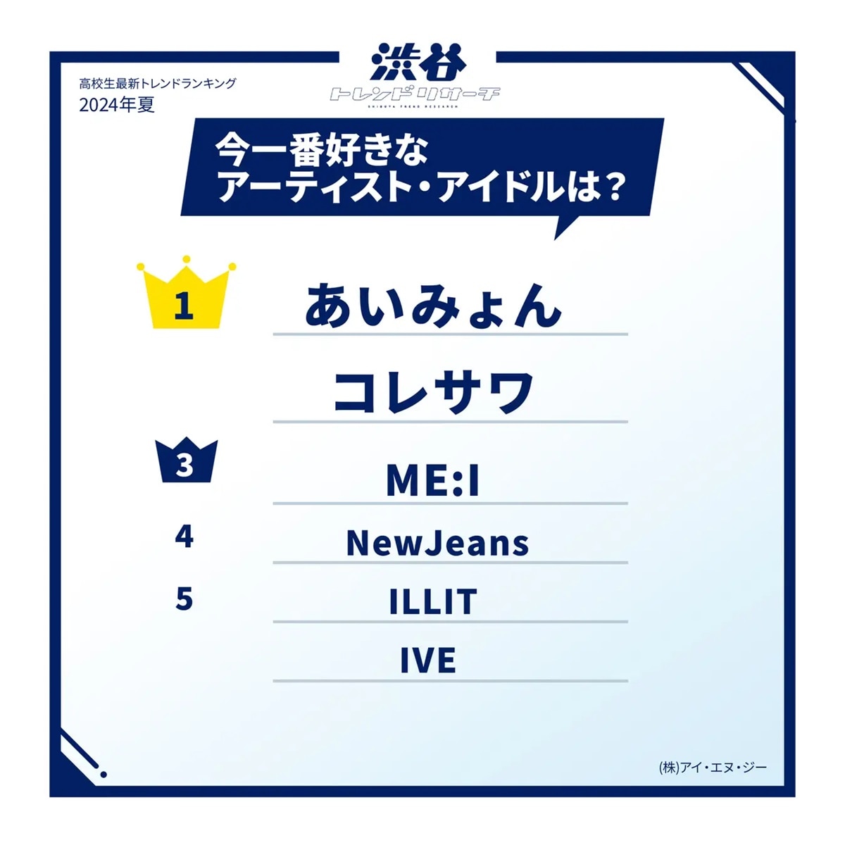 高校生が今一番好きなアーティスト・アイドルランキング