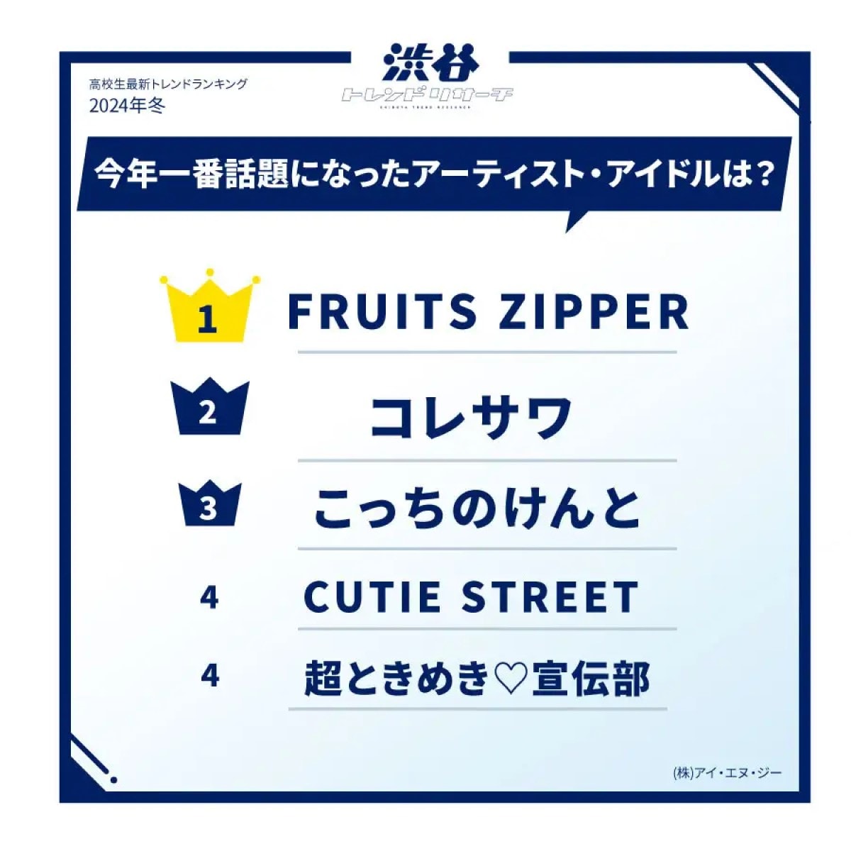 2024年「一番話題になったアーティスト・アイドル」ランキング