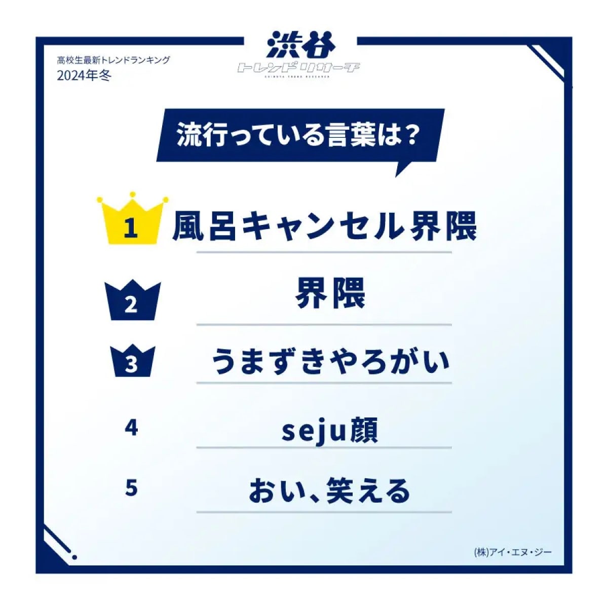 2024年「高校生的流行語」大賞