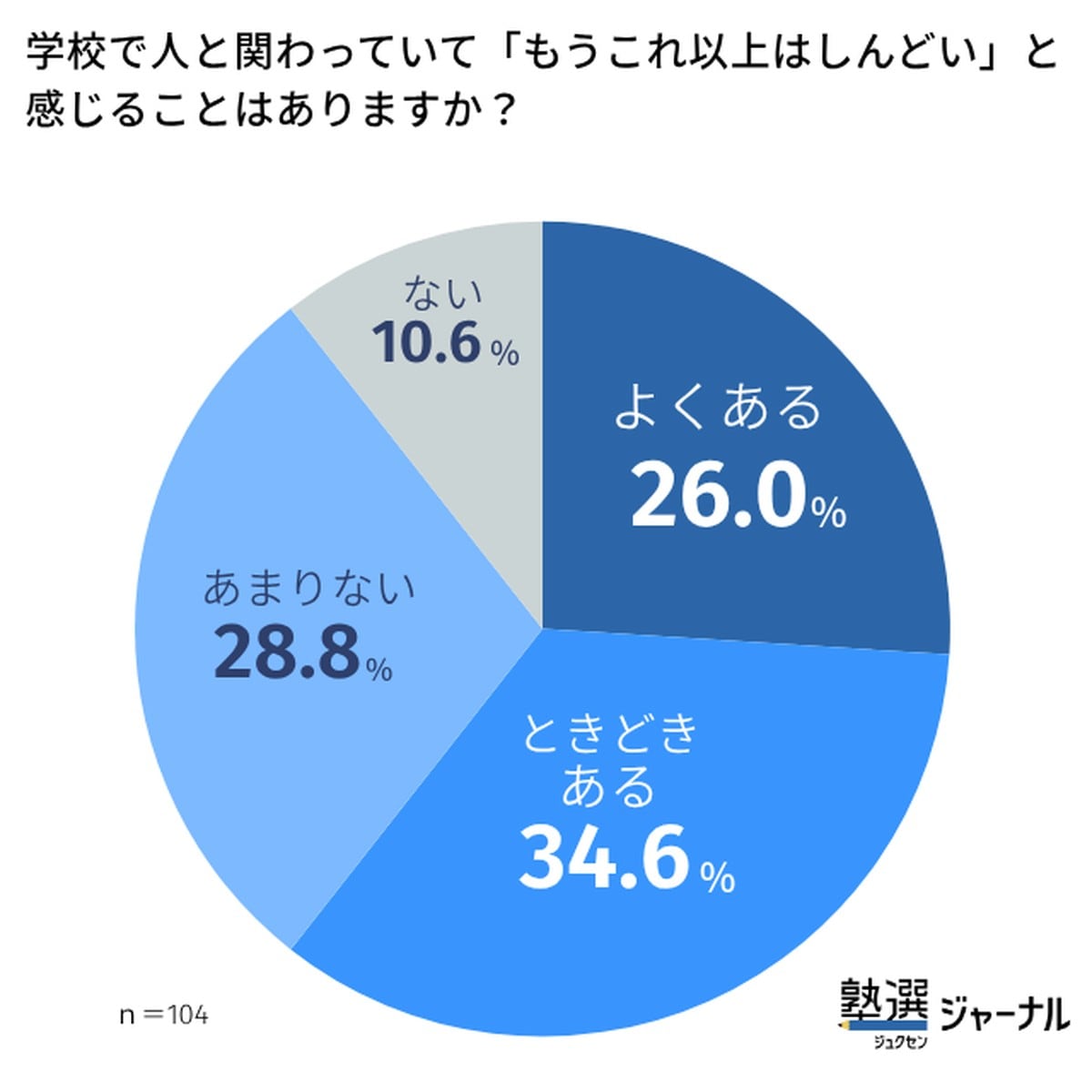 ソーシャルバッテリー4