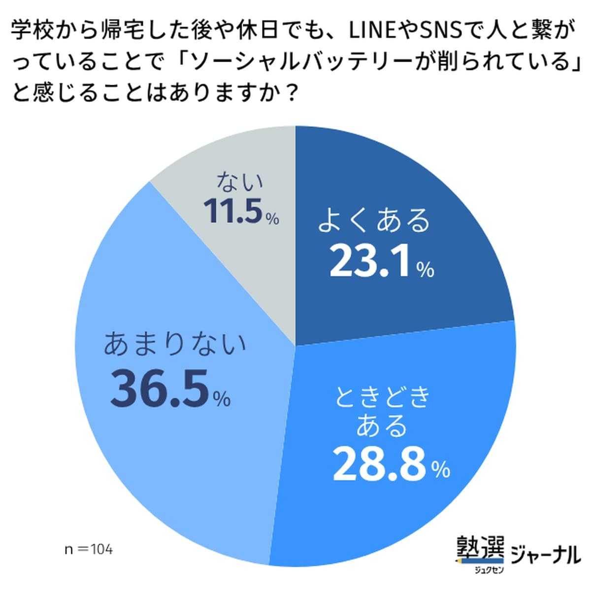 ソーシャルバッテリー5