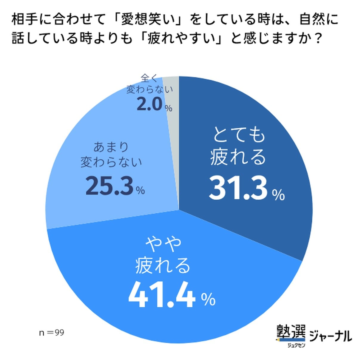 ソーシャルバッテリー7