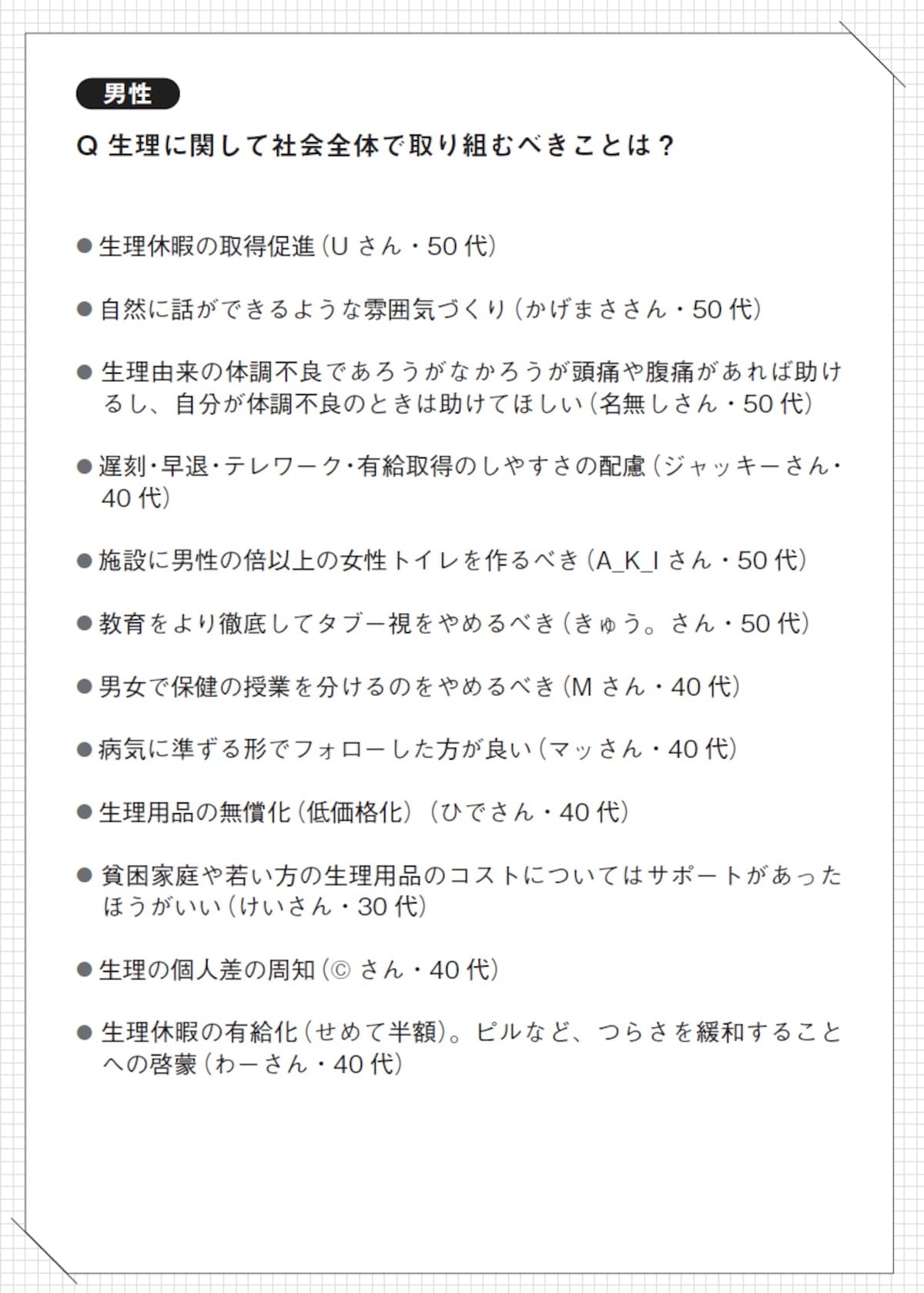 Q生理に関して社会全体で取り組むべきことは？
