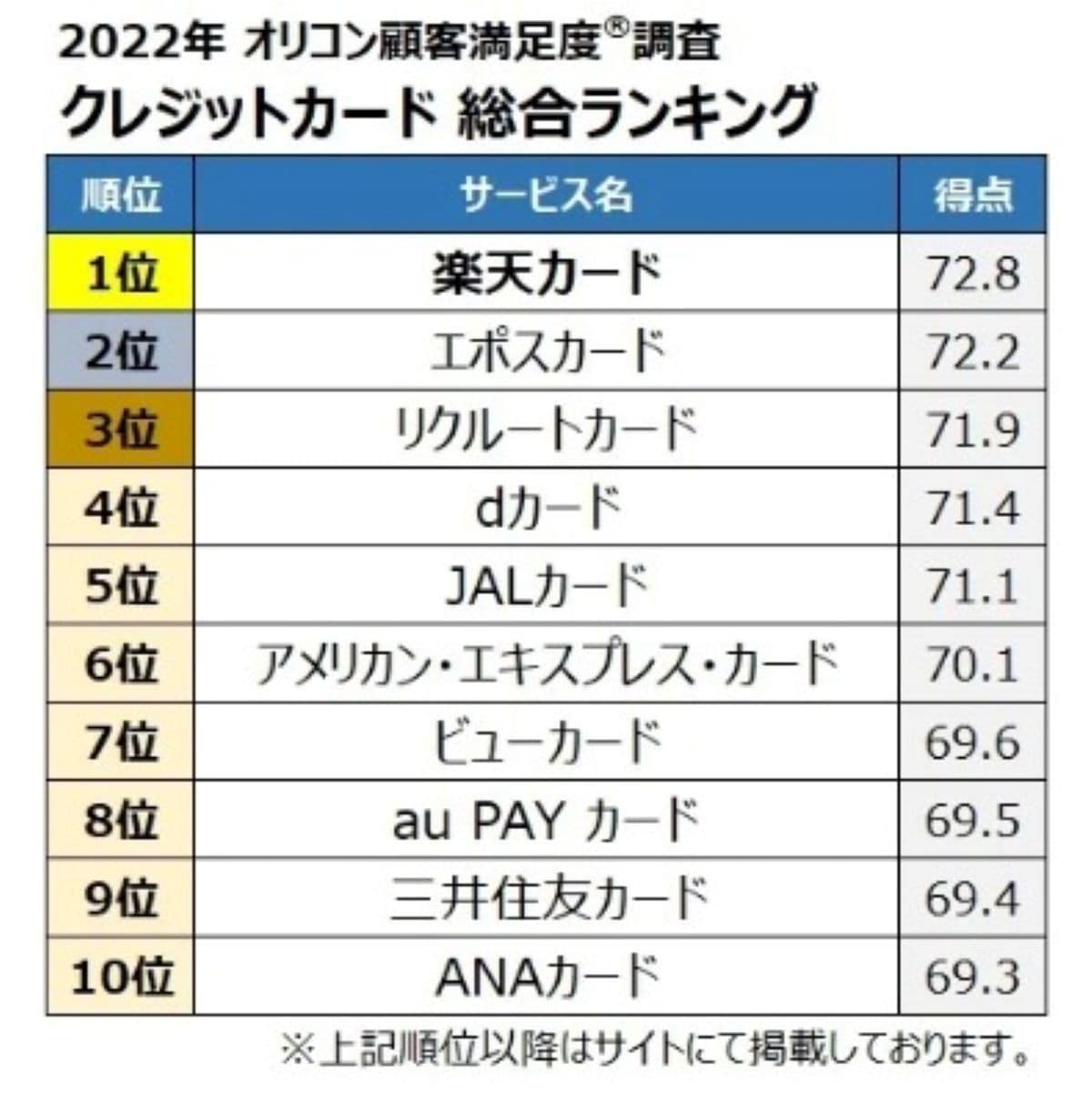 全ランキング