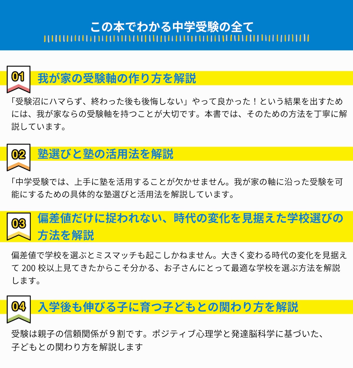 中学受験 親子で勝ち取る最高の合格（Amazon）