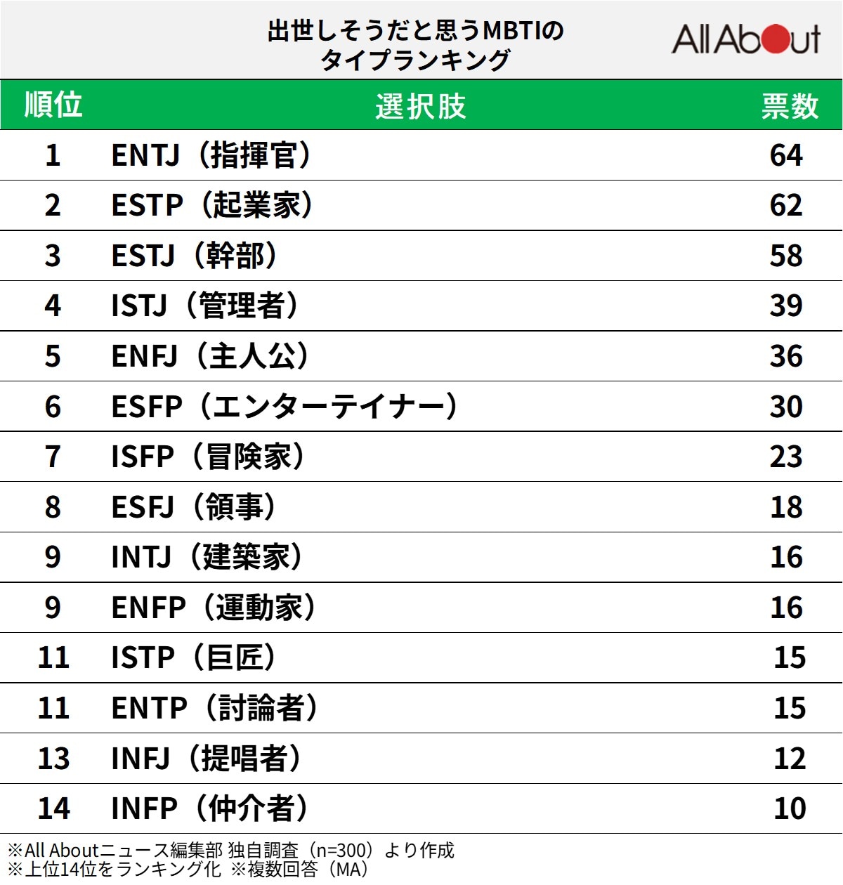 MBTI教材まとめ売り その人が自分にだけの一面見せてくれた時嬉しいよね♪ . . #mbti