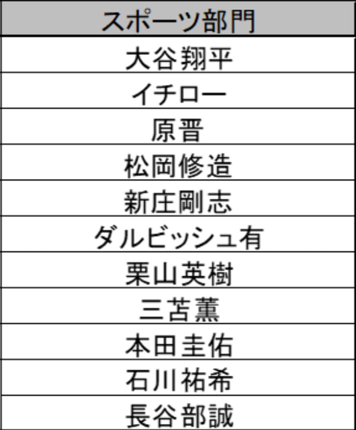理想の男性上司ランキング