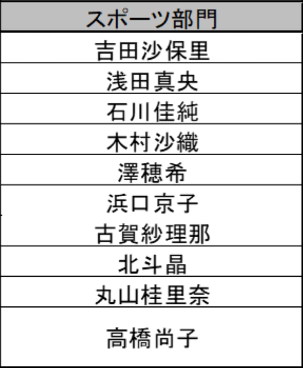 理想の女性上司ランキング