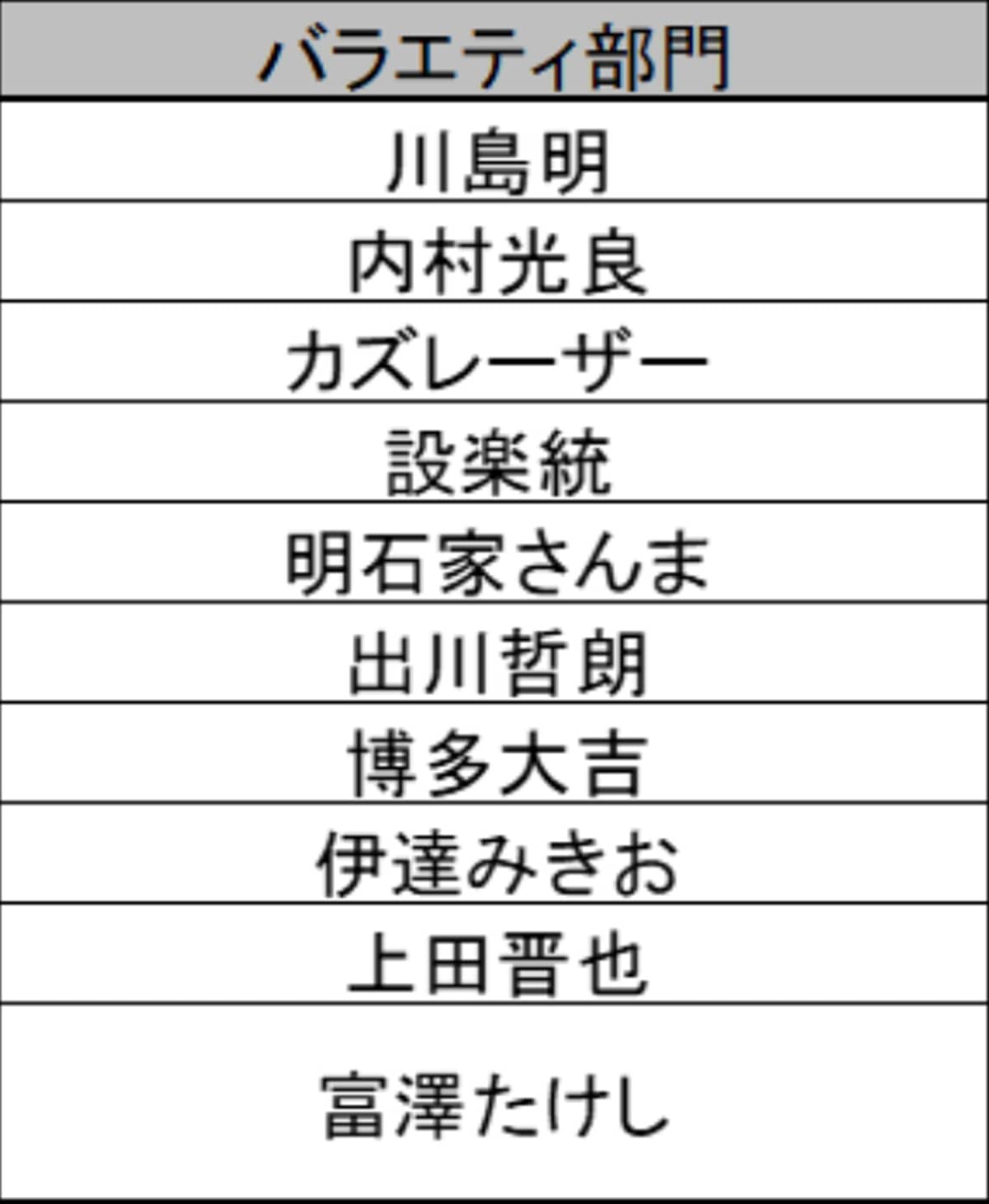 理想の男性上司ランキング【バラエティ部門】