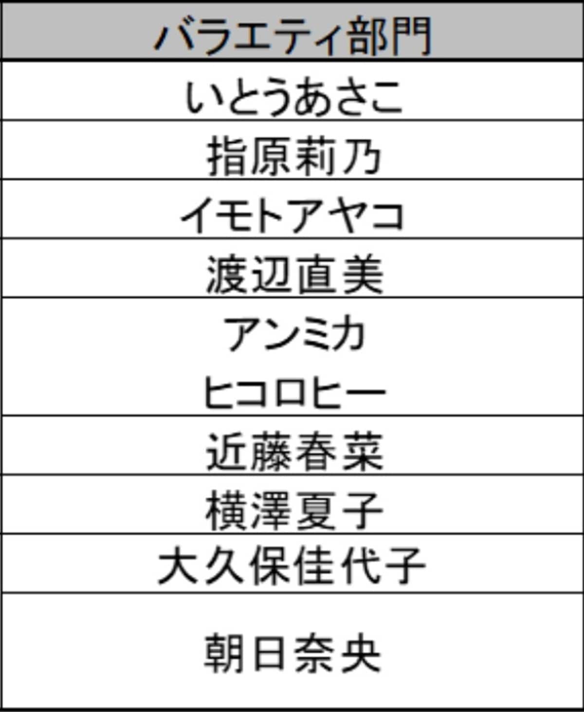 理想の女性上司ランキング