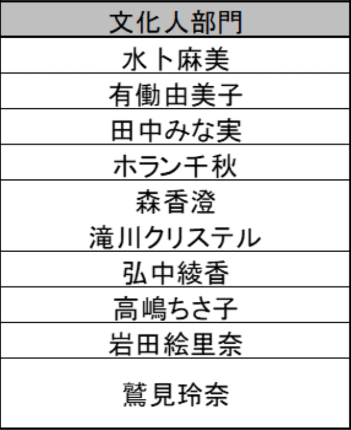 理想の女性上司ランキング