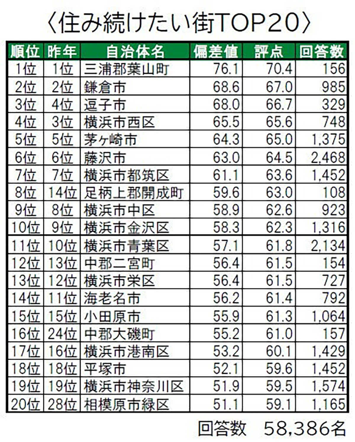 いい部屋ネット 住み続けたい街ランキング2023＜神奈川県版＞