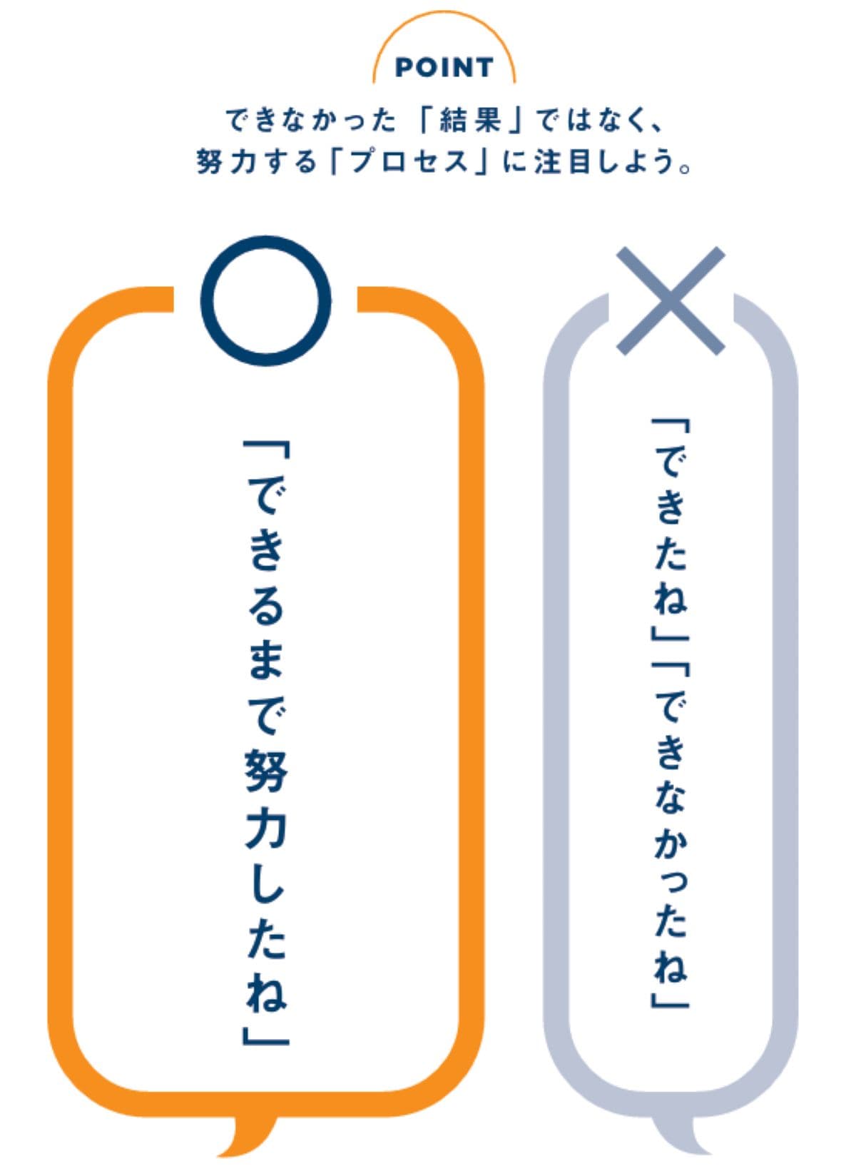 POINT（画像出典：思春期の子どもを伸ばす言葉 実は否定している言葉、イラスト：とげとげ。）