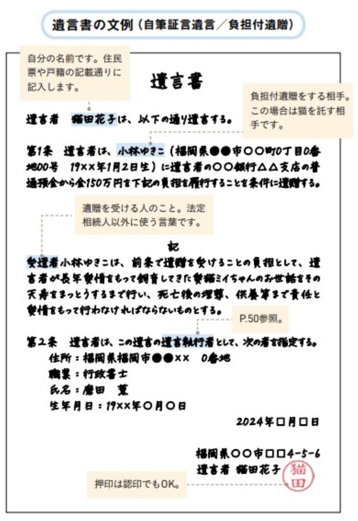 遺言書の文例