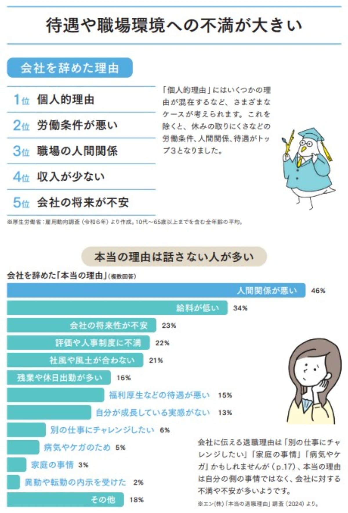 今の会社を辞めたい理由