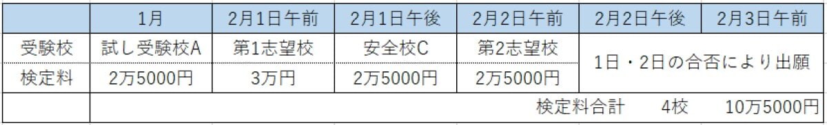 中学受験検定料