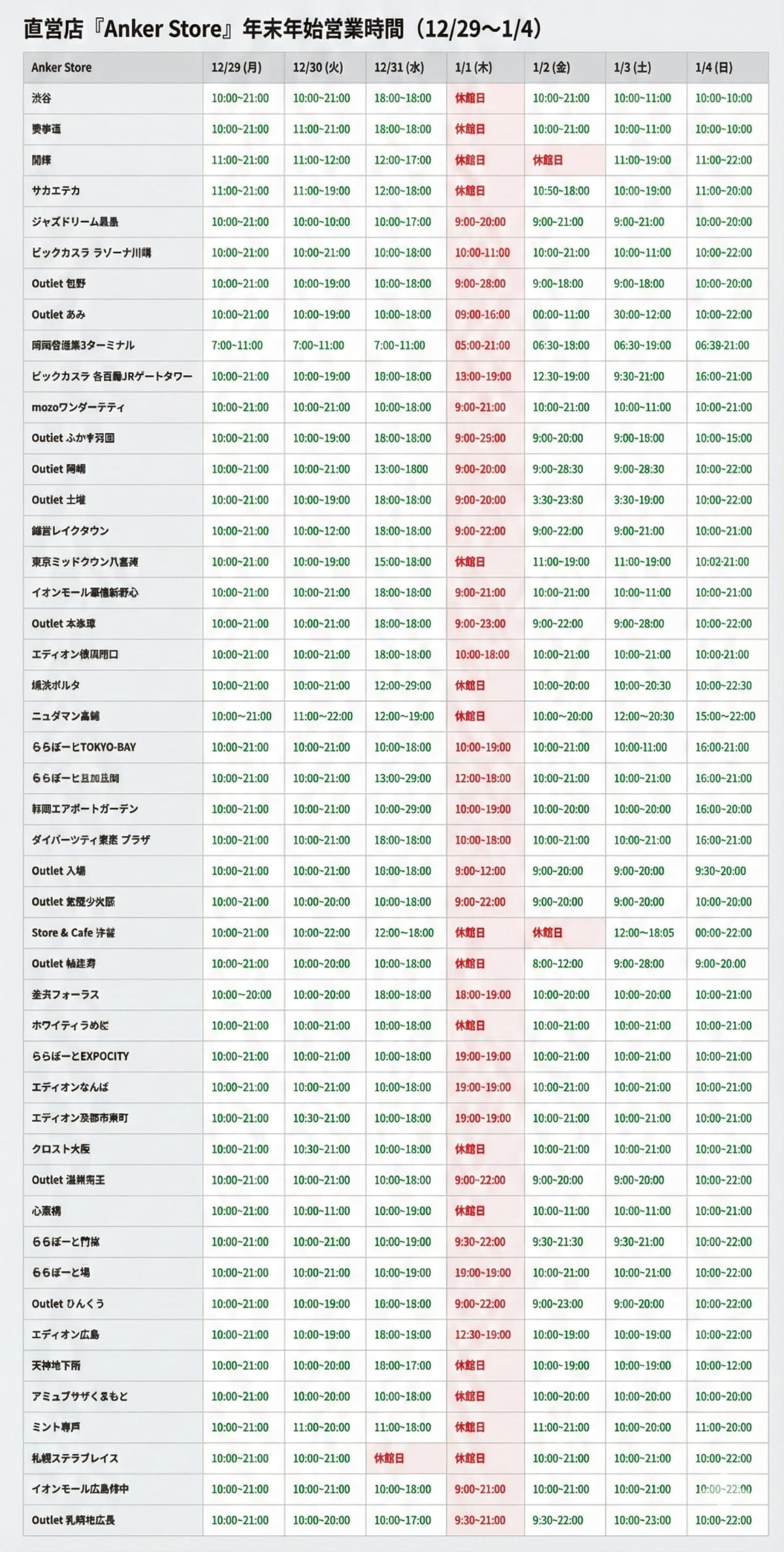 Anker直営店の年末年始の営業日（AIにて画像作成）