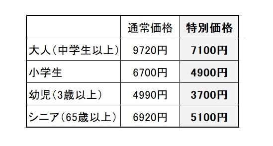 サマーランド・ハワイアンズ割引券