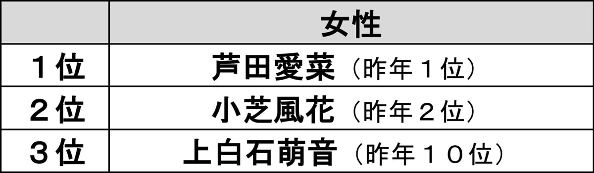 理想の女性新入社員ランキング