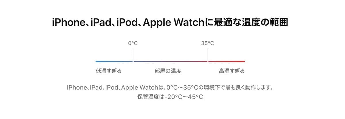 iPhoneの適正温度範囲